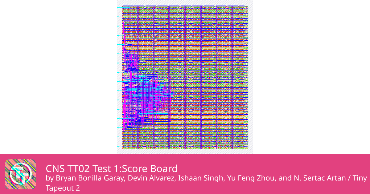 62 CNS TT02 Test 1:Score Board :: Quicker, easier and cheaper to make ...