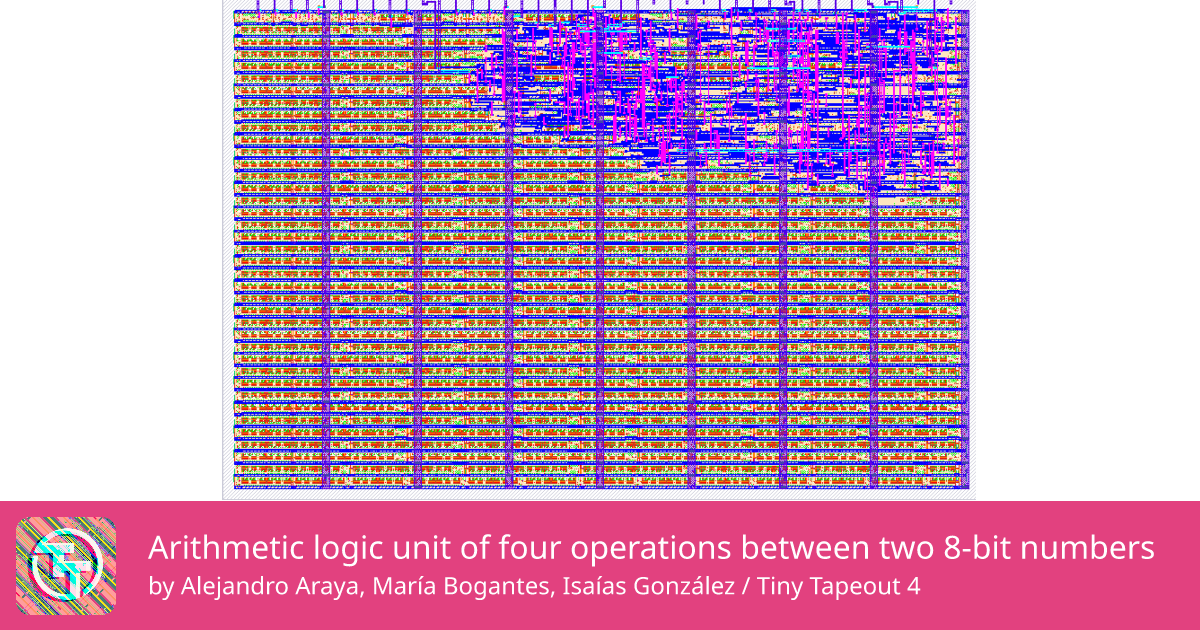 198 Arithmetic logic unit of four operations between two 8-bit numbers ...