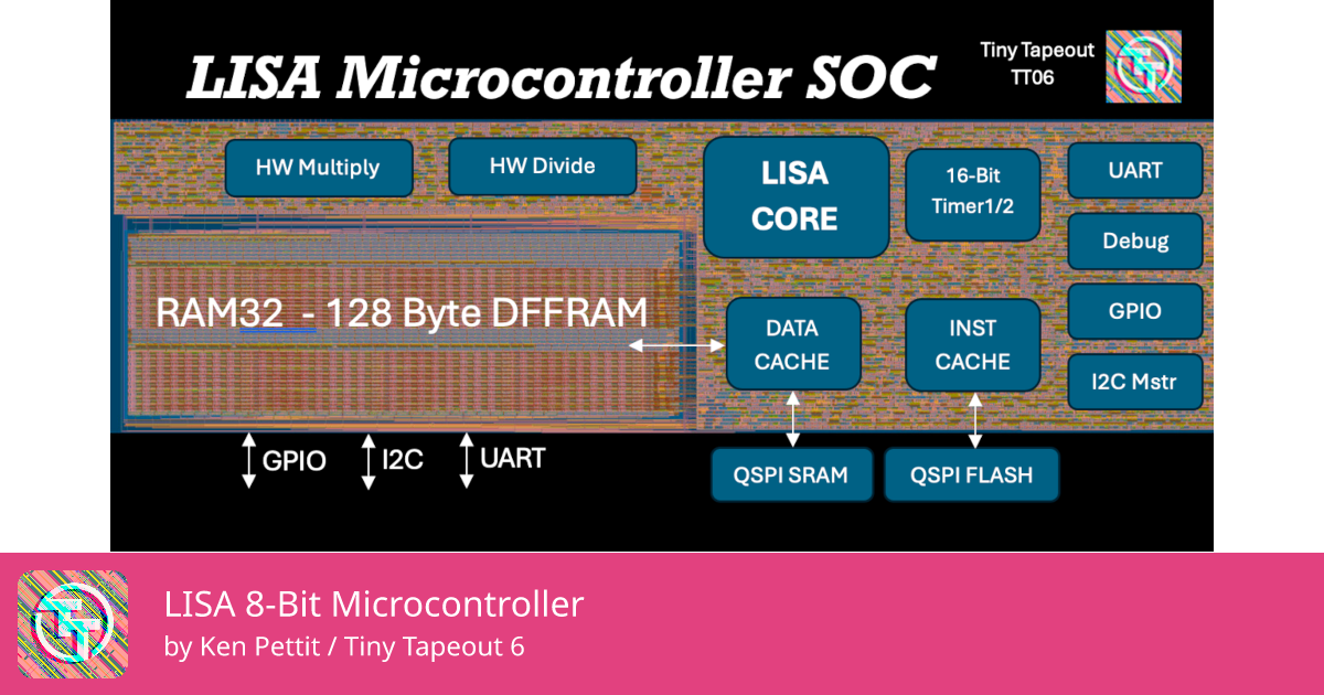 974 LISA 8-Bit Microcontroller :: Quicker, easier and