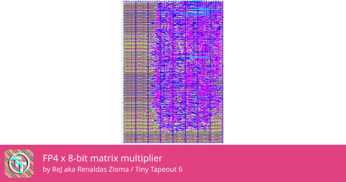 64 FP4 x 8-bit matrix multiplier :: Quicker, easier and cheaper to make ...