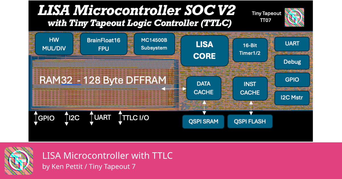 846 LISA Microcontroller with TTLC :: Quicker, easier and cheaper to ...