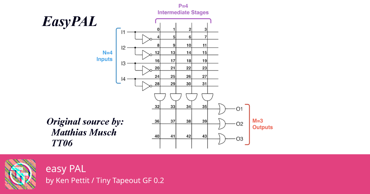 198 easy PAL :: Quicker, easier and cheaper to make your own chip!