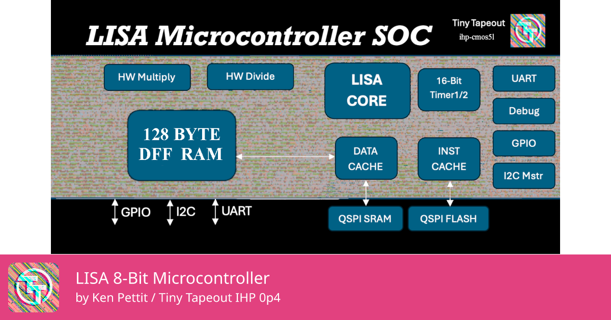 326 LISA 8-Bit Microcontroller :: Quicker, easier and cheaper to make ...