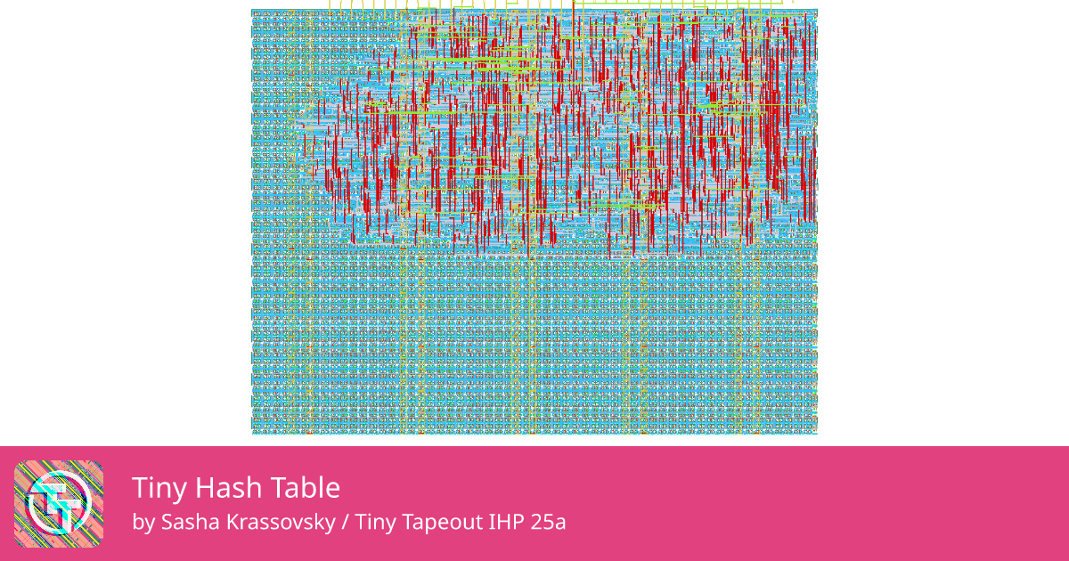 40 Tiny Hash Table :: Quicker, easier and cheaper to make your own chip!