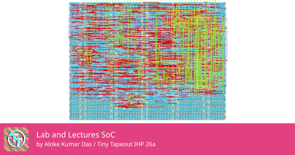 162 Lab and Lectures SoC :: Quicker, easier and cheaper to make your ...