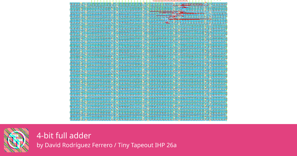 745 4-bit full adder :: Quicker, easier and cheaper to make your own chip!