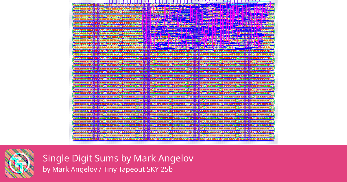 42 Single Digit Sums by Mark Angelov :: Quicker, easier and cheaper to ...