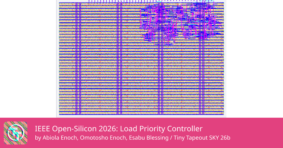 974 IEEE Open-Silicon 2026: Load Priority Controller :: Quicker, easier ...