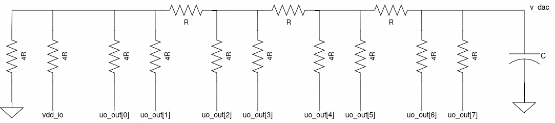 DAC resistor network